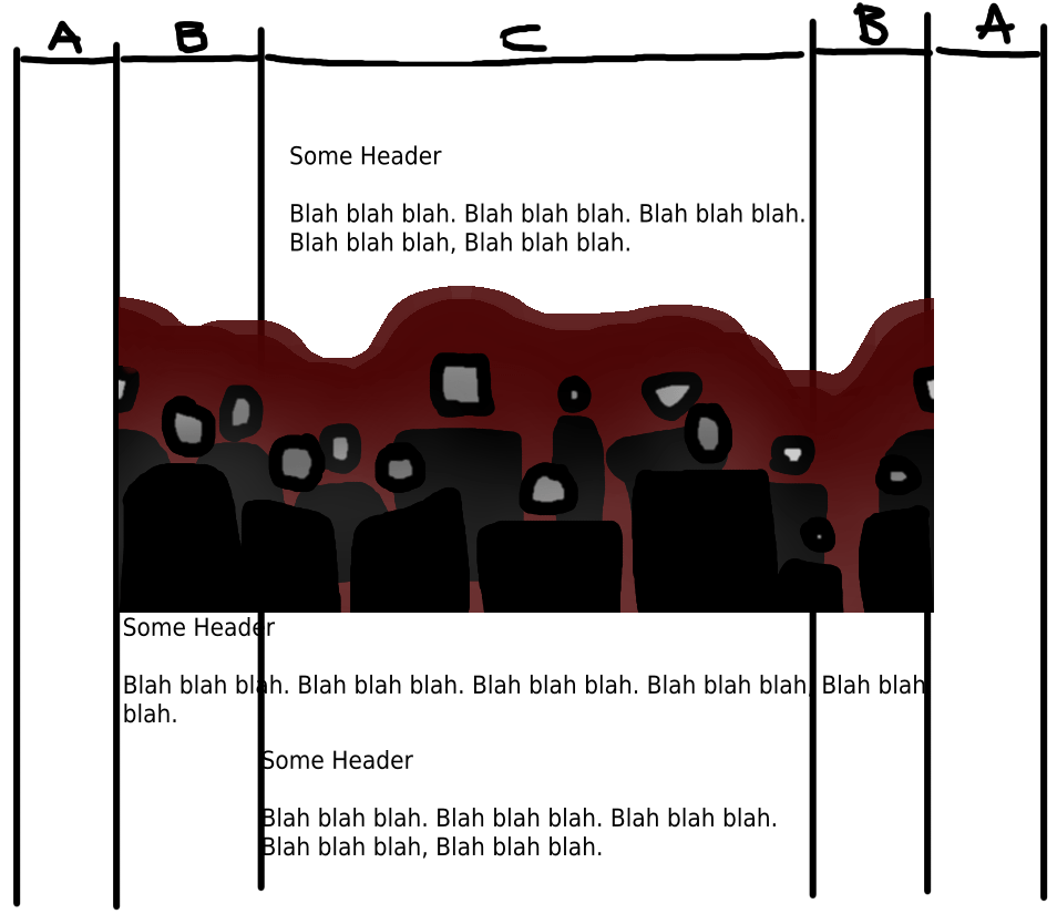 A diagram of a 5 column grid layout. Labelled A,B,C,B,A. The middle column contains text flow content. An image and accompanying text breaks out into the B region. And A acts as a flexible buffer around the breakout area.
